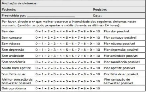 Figura nº 1 – Escala de Avaliação dos Sintomas de Edmonton – ESAS (Edmonton System  Assessment Scale) 