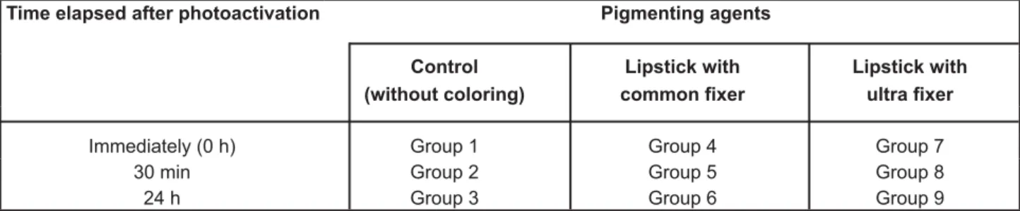 Figure 2- Composition and batch numbers of studied materials