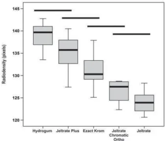 Figure 5- Comparison of radiodensity of alginate materials            ()* &amp;+ ,--.
