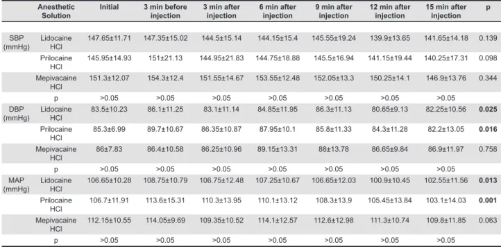 Table  4  shows  RPP  and  PRQ  measurements. 