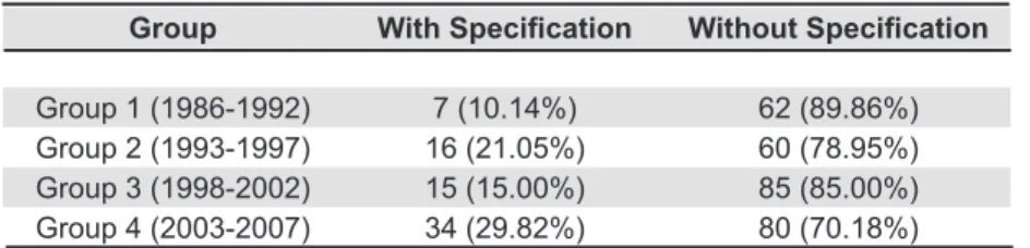 Table 3- Overall need for occlusal severity speciication