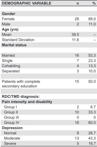 Table  1-  Sociodemographic  data  and  pain-related  statistics of TMD patients