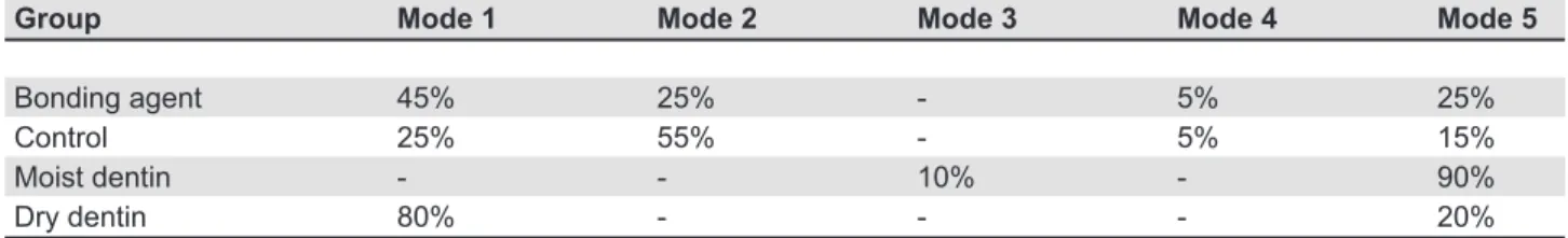 Table 2-'5&amp;%!! !$'6)*&amp;.#"!'@ &amp;#"+&amp;"A*'B56@C'&amp;)%++ (&amp;%