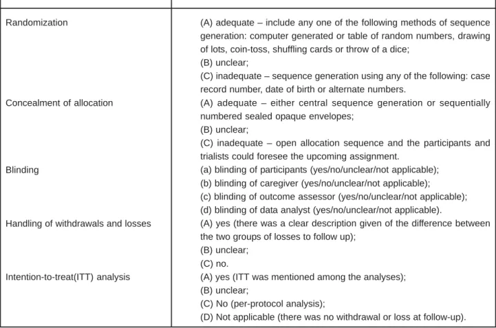 Figure 1- Criteria for quality assessment