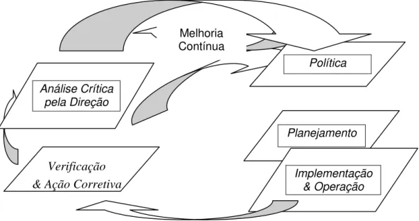 Figura 2  – Modelo de um sistema de gestão ambiental  Fonte: Norma ABNT NBR ISO 14001, 2004