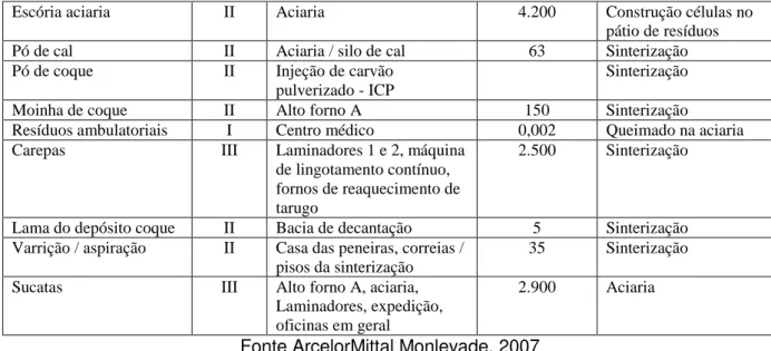 Tabela 15 - Destinação externa dos resíduos sólidos em 2002 