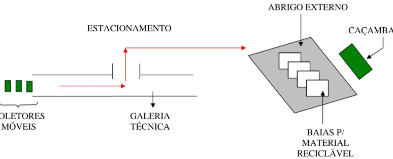 Figura 24 – Diagrama esquemático das baias para material reciclável 