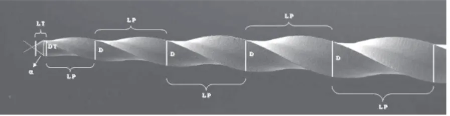 Figure 1- Morphometric parameters measured on the instruments according to ANSI/ADA Specification N o 