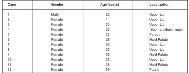 Figure 1- Sex, age and localization of the pleomorphic adenoma