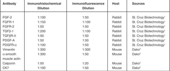 Figure 2- Primary polyclonal antibodies