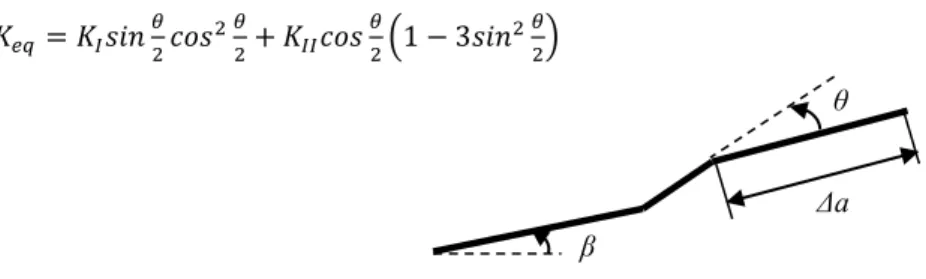 Fig. 1. Crack increment and crack propagating direction. 