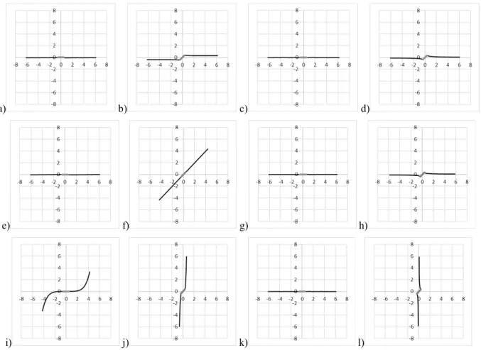 Fig. 4. Cruciform specimen fatigue crack propagation trajectory for a) β=0º, λ=0.5 and φ=0º; b) β=45º, λ=0.5 and φ=0º; c) β=0º, λ=0.5 and  φ=180º; d) β=45º, λ=0.5 and φ=180º;e) β=0º, λ=1.0 and φ=0º; f) β=45º, λ=1.0 and φ=0º; g) β=0º, λ=1.0 and φ=180º; h) β