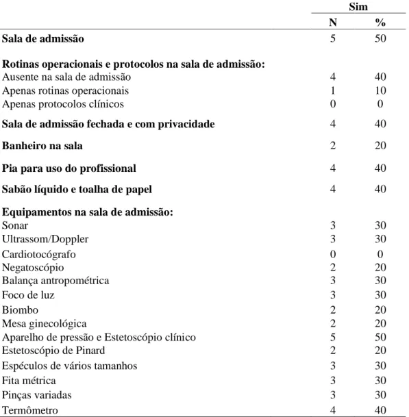 Tabela 8 - Caracterização das Salas de Admissão nas instituições hospitalares que prestam  assistência ao parto e nascimento no Médio Vale do Jequitinhonha, 2013 (n=10)