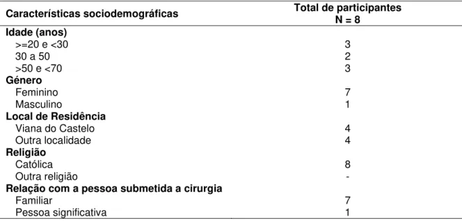 Tabela 1. Caracterização sociodemográfica dos participantes do estudo 