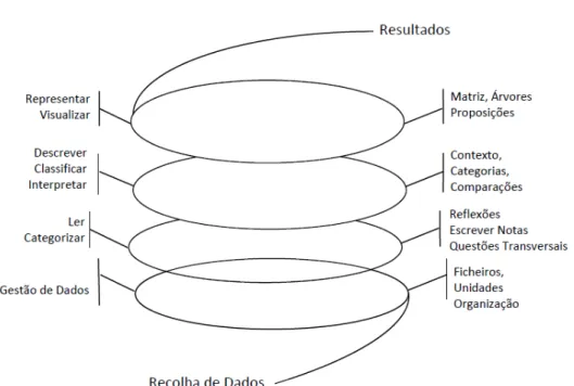 Figura 1. Processo de análise de conteúdo na investigação qualitativa 