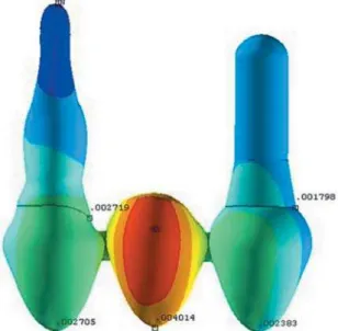 Figure 8-  Von Mises stress (SEQV)  in Model 2LOCATION<=' ><<>?    >@< >''>?                   
