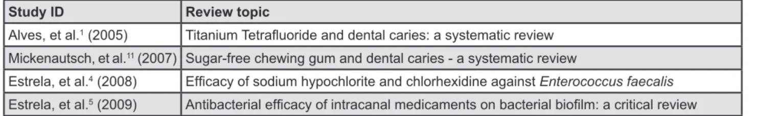 Figure 1- Characteristics of included systematic reviews       X F X9F    XF          title or abstract, or if the main text provided a                 ^             X F              &amp;             1         excluded