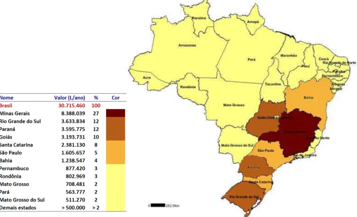 Figura 1 – Distribuição da produção nacional de leite em litros (IBGE, 2010) 