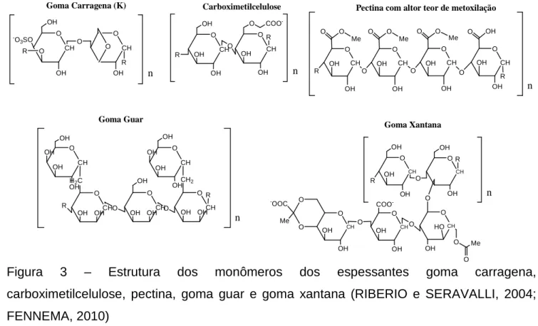 Figura  3  –  Estrutura  dos  monômeros  dos  espessantes  goma  carragena,  carboximetilcelulose,  pectina,  goma  guar  e  goma  xantana  (RIBERIO  e  SERAVALLI,  2004;  FENNEMA, 2010)