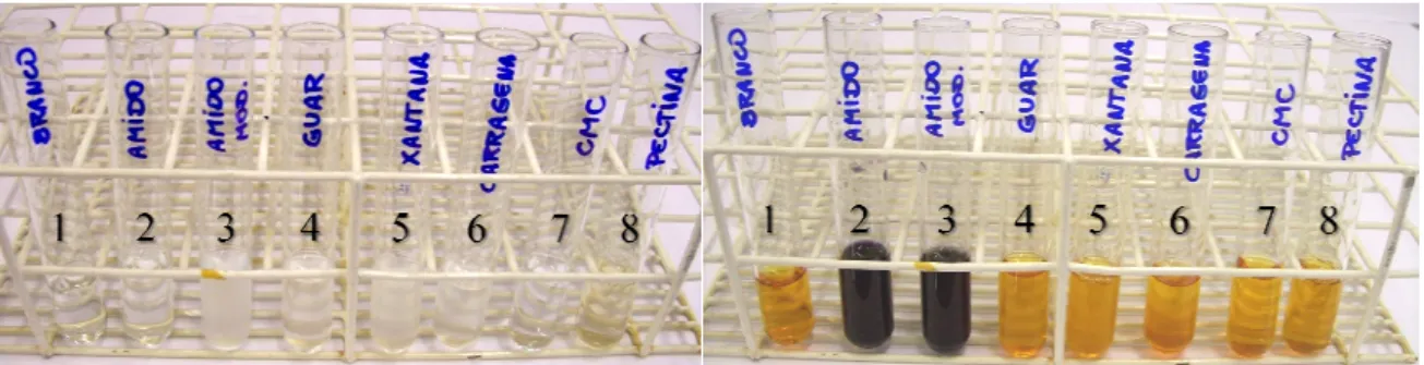 Figura  I.3  –  Água  destilada amido  modificado  (3),  go carboximetilcelulose (7) e pe
