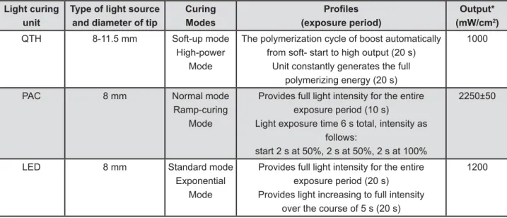 Figure 2- Schematic illustration of sample preparation and the experimental designFareham Hants, UK) until failure