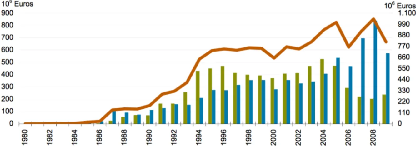 Figure 1.3 – Product, Direct Income and Total Support 