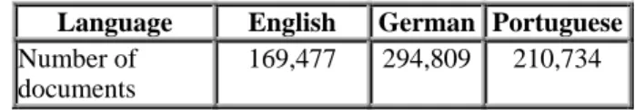 Table 2: GeoCLEF 2007 test collection size. 