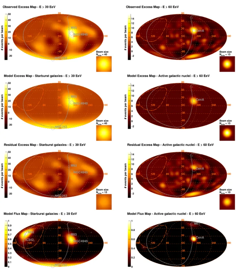 Figure 3 . Top to Bottom: Observed excess map - Model excess map - Residual map - Model flux map, for the best-fit parameters obtained with SBGs above 39 EeV (Left) and γAGNs above 60 EeV (Right)