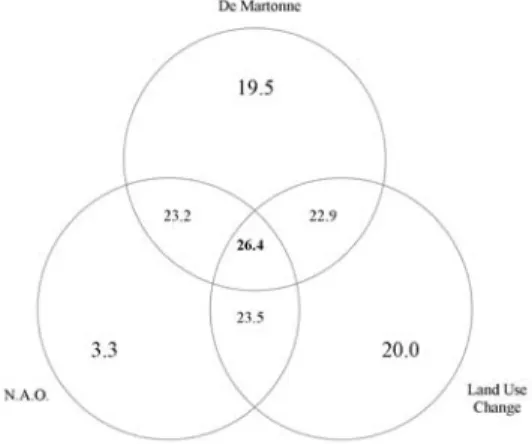 Figure 1. Variation partitioning of signifi- signifi-cant predictors (grouped in classes)  emerg-ing from GLZ model