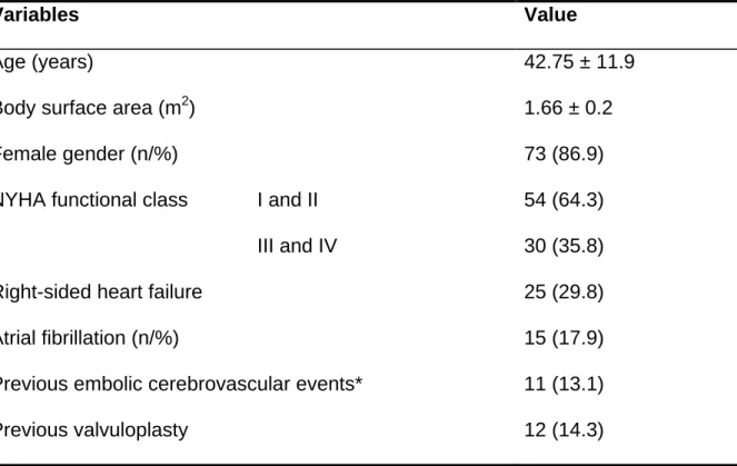 Table 2: Baseline Characteristics of the Study Population (n=84)  