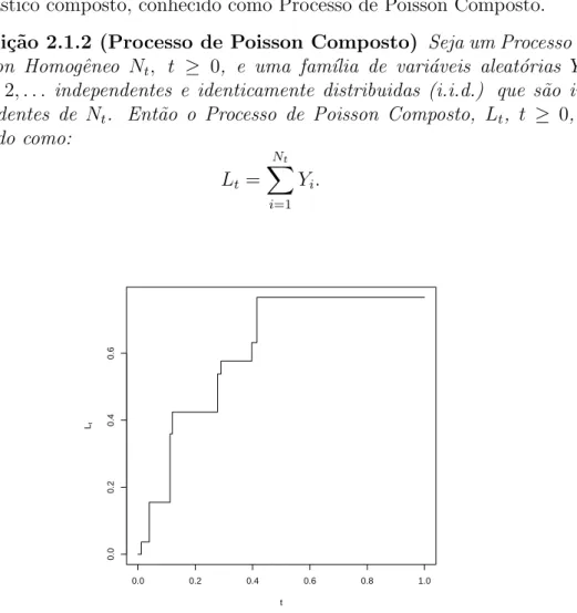 Figura 2.1: Trajet´oria de um Processo de Poisson Composto em um intervalo [0, 1] com intensidade λ = 10 e com Y ∼ exp(1).