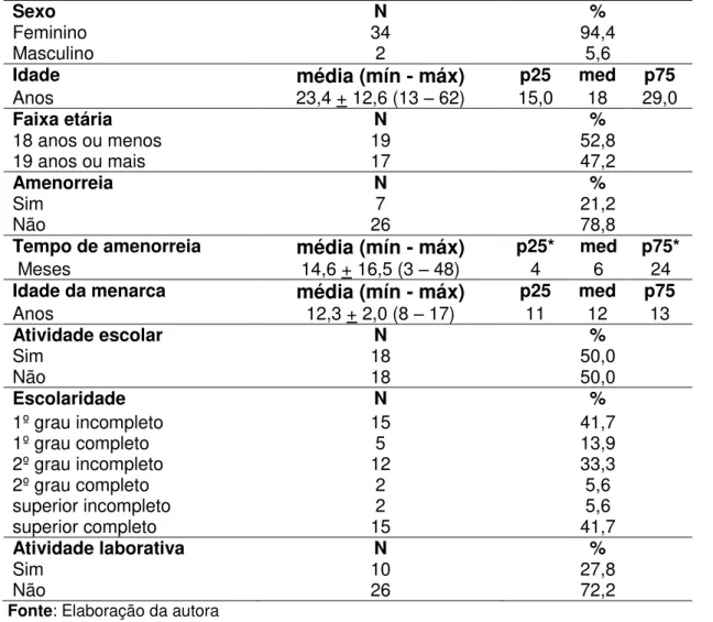 Tabela 1 - Caracterização da população estudada segundo variáveis  socioeconômicas e demográficas 