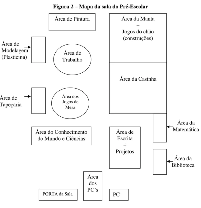 Figura 2 – Mapa da sala do Pré-Escolar 