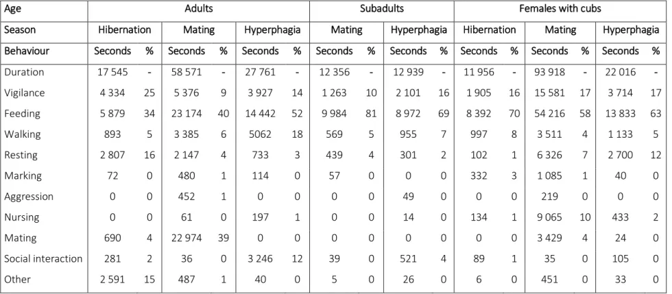 Table App1 