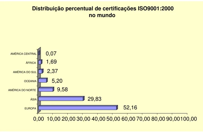 Figura  01:  Certificações  no  mundo  conforme  norma  ISO9001:2000.  Fonte:  CB25  –  Comitê  Brasileiro  da  Qualidade – ABNT – 2003
