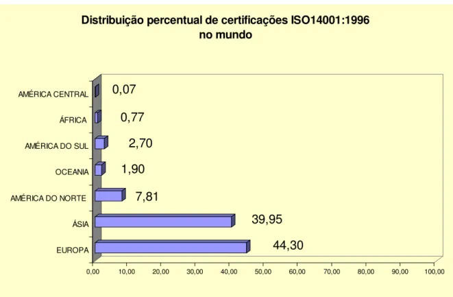 Figura 3: Certificações no mundo conforme norma ISO14001:1996. Fonte: Reinhard Peglau, ISOWORD, 2004