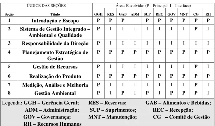 Figura 08: Índice das seções – conteúdo do manual do sistema de gestão. Fonte: Hotel Tropical das Cataratas,  2004