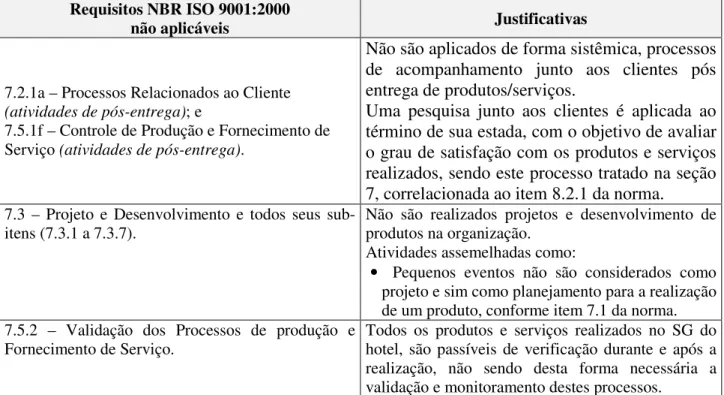 Tabela 3: Exclusões permitidas pela norma ISO9001:2000 por não serem aplicáveis ao hotel