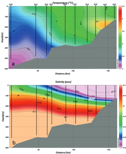 Fig. 4.  Distribution of (a)  temperature and (b)  salinity across the Western 