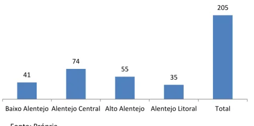 Gráfico 3.3 Número de eventos Btt 
