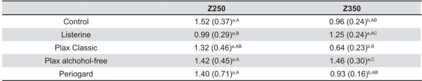 Table 1-j%%"K"%>q{K%!H&amp;|}~|>%"%"