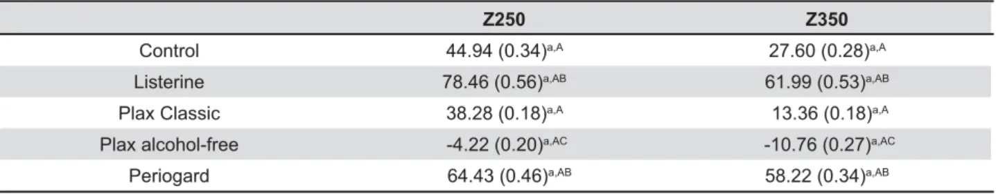 Table 2- Means (standard deviations) for R a  K%!H&amp;|}~|>%"%"