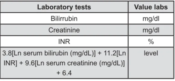 Figure 1- Model for end-stage liver disease (MELD) calculation 