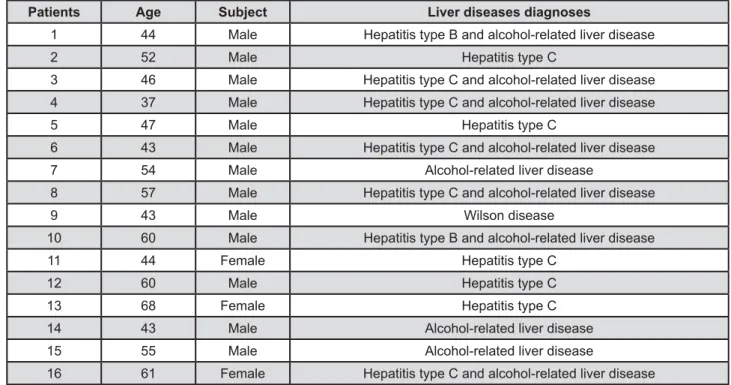 Figure 3- Oral manifestations of study group and control group patients CMV=cytomegalovirus