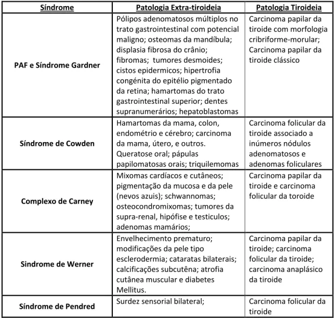 Tabela 3 Manifestações clínicas das formas associadas a síndromes 17