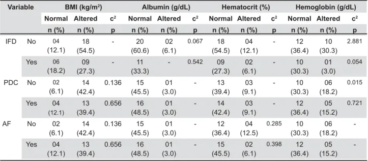 Table 5-]'' ]_ ?  `]j +&amp;`j     &amp;?']O] ' and clinical data. ( § Pearson and  £ >O ']'' ]>?KO""$