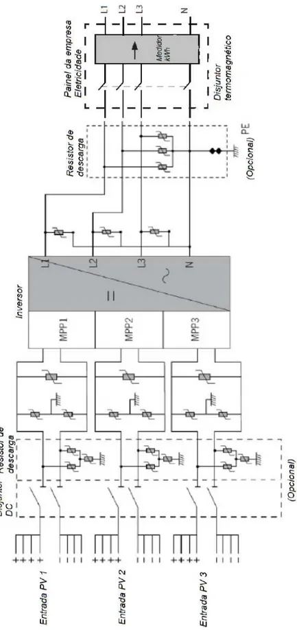 Figura 11 - Diagrama esquemático do inversor Ingecon Smart Sun 15TL. Fonte: [34]. 