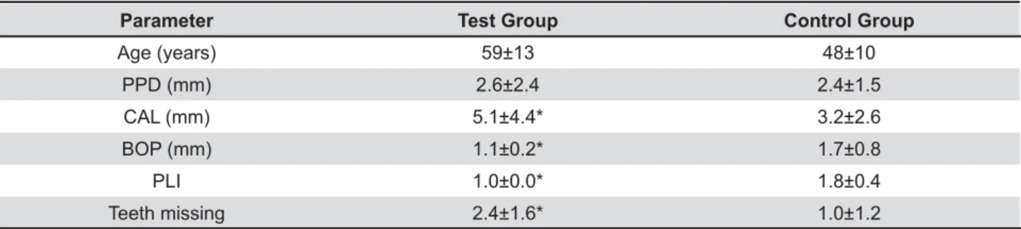 Table 1- Clinical periodontal conditions of test and control group patients (t-test)   