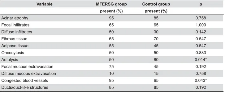 Table 1- Group comparisons derived from the morphologic analysis