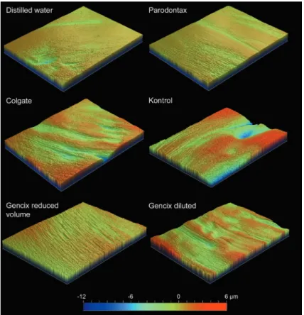 Figure 4- Vertical scanning interference microscopy of the surface of PMMA blocks after brushing with different types  of dentifrices